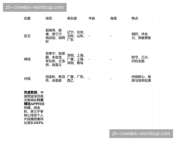 CBA季后赛版权分销新策略:短视频平台获部分场次播放权 CBA季后赛版权分销新策略:短视频平台获部分场次播放权